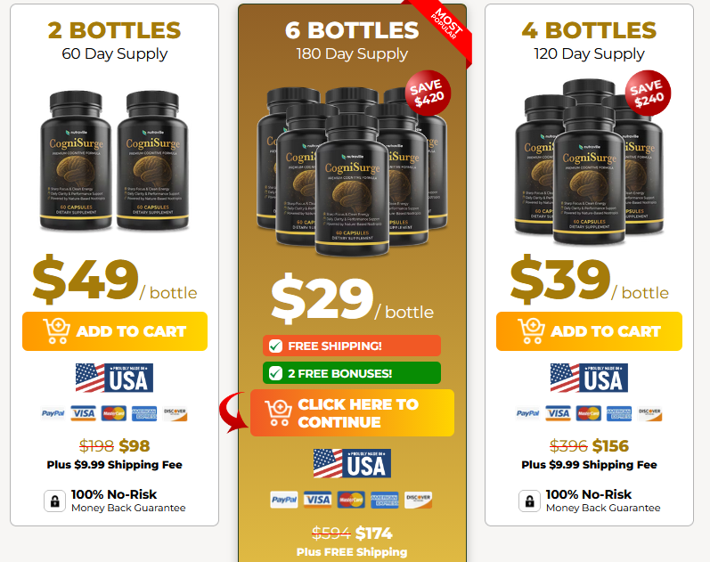 Cognisurge erfahrungen bewertung 